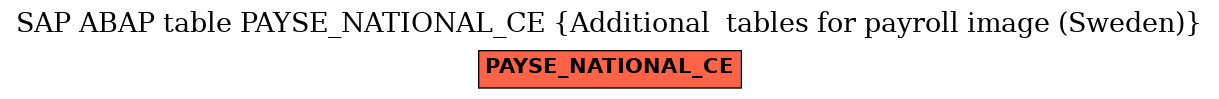 E-R Diagram for table PAYSE_NATIONAL_CE (Additional  tables for payroll image (Sweden))