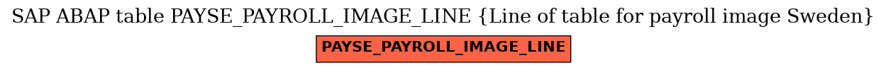 E-R Diagram for table PAYSE_PAYROLL_IMAGE_LINE (Line of table for payroll image Sweden)
