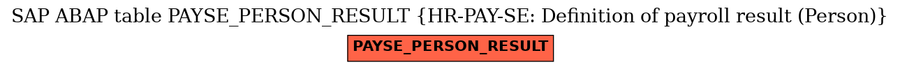 E-R Diagram for table PAYSE_PERSON_RESULT (HR-PAY-SE: Definition of payroll result (Person))