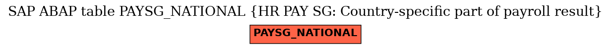 E-R Diagram for table PAYSG_NATIONAL (HR PAY SG: Country-specific part of payroll result)