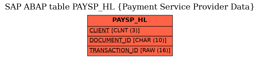 E-R Diagram for table PAYSP_HL (Payment Service Provider Data)