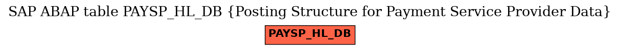 E-R Diagram for table PAYSP_HL_DB (Posting Structure for Payment Service Provider Data)