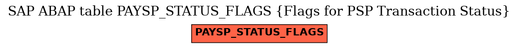 E-R Diagram for table PAYSP_STATUS_FLAGS (Flags for PSP Transaction Status)