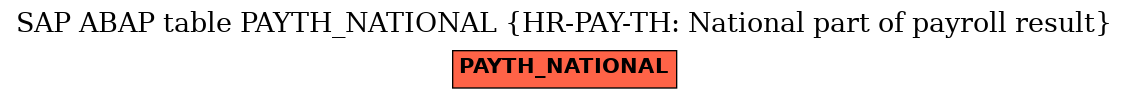 E-R Diagram for table PAYTH_NATIONAL (HR-PAY-TH: National part of payroll result)