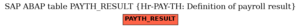 E-R Diagram for table PAYTH_RESULT (Hr-PAY-TH: Definition of payroll result)