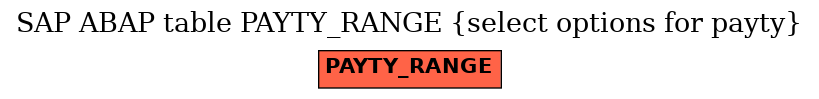 E-R Diagram for table PAYTY_RANGE (select options for payty)