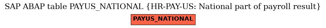 E-R Diagram for table PAYUS_NATIONAL (HR-PAY-US: National part of payroll result)