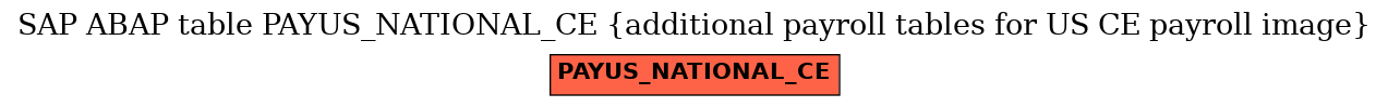 E-R Diagram for table PAYUS_NATIONAL_CE (additional payroll tables for US CE payroll image)