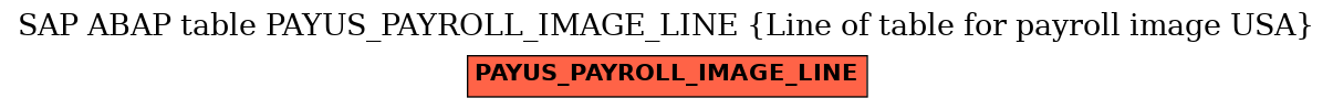 E-R Diagram for table PAYUS_PAYROLL_IMAGE_LINE (Line of table for payroll image USA)