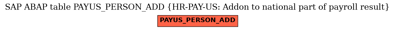 E-R Diagram for table PAYUS_PERSON_ADD (HR-PAY-US: Addon to national part of payroll result)