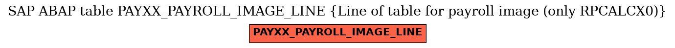 E-R Diagram for table PAYXX_PAYROLL_IMAGE_LINE (Line of table for payroll image (only RPCALCX0))