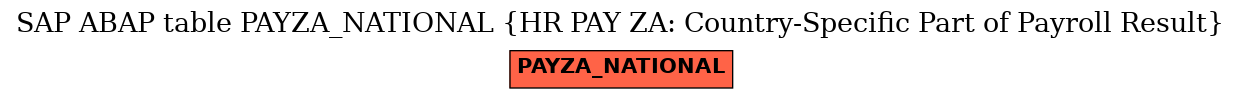 E-R Diagram for table PAYZA_NATIONAL (HR PAY ZA: Country-Specific Part of Payroll Result)