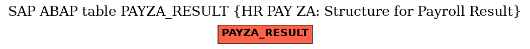 E-R Diagram for table PAYZA_RESULT (HR PAY ZA: Structure for Payroll Result)