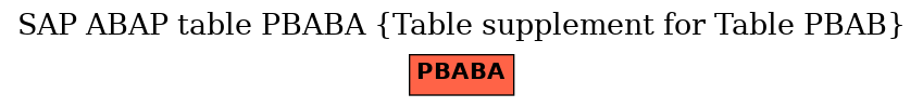 E-R Diagram for table PBABA (Table supplement for Table PBAB)