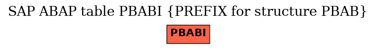 E-R Diagram for table PBABI (PREFIX for structure PBAB)