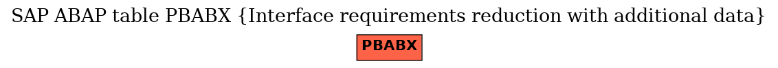 E-R Diagram for table PBABX (Interface requirements reduction with additional data)