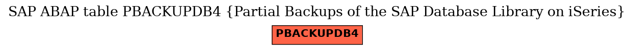 E-R Diagram for table PBACKUPDB4 (Partial Backups of the SAP Database Library on iSeries)