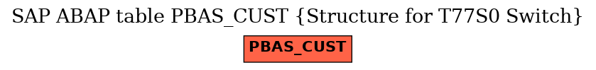 E-R Diagram for table PBAS_CUST (Structure for T77S0 Switch)