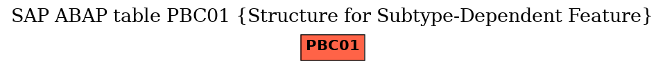 E-R Diagram for table PBC01 (Structure for Subtype-Dependent Feature)