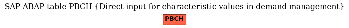 E-R Diagram for table PBCH (Direct input for characteristic values in demand management)