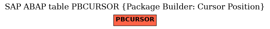 E-R Diagram for table PBCURSOR (Package Builder: Cursor Position)