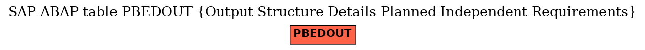 E-R Diagram for table PBEDOUT (Output Structure Details Planned Independent Requirements)