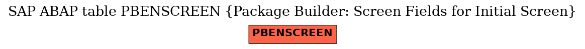 E-R Diagram for table PBENSCREEN (Package Builder: Screen Fields for Initial Screen)