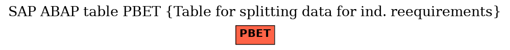 E-R Diagram for table PBET (Table for splitting data for ind. reequirements)