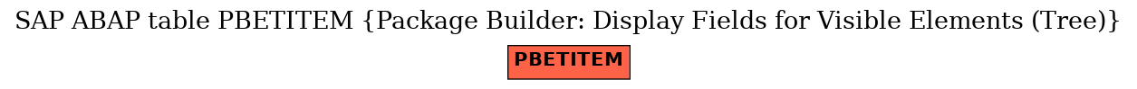 E-R Diagram for table PBETITEM (Package Builder: Display Fields for Visible Elements (Tree))