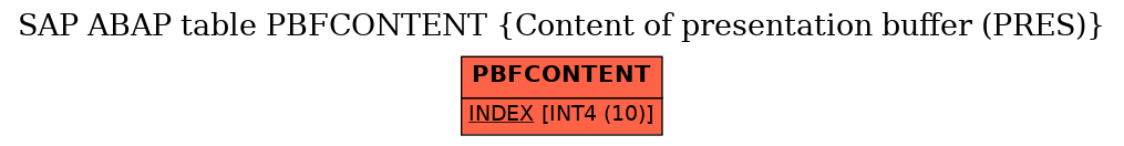 E-R Diagram for table PBFCONTENT (Content of presentation buffer (PRES))