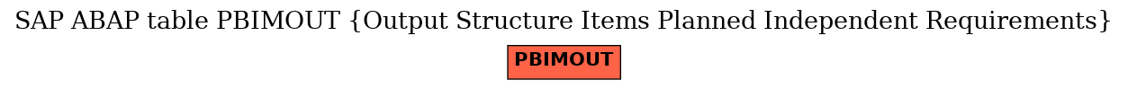 E-R Diagram for table PBIMOUT (Output Structure Items Planned Independent Requirements)