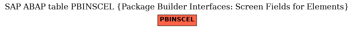 E-R Diagram for table PBINSCEL (Package Builder Interfaces: Screen Fields for Elements)