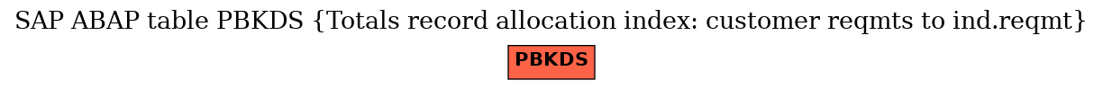 E-R Diagram for table PBKDS (Totals record allocation index: customer reqmts to ind.reqmt)