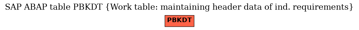 E-R Diagram for table PBKDT (Work table: maintaining header data of ind. requirements)