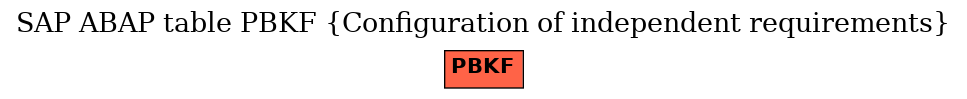 E-R Diagram for table PBKF (Configuration of independent requirements)