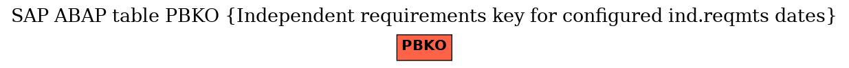 E-R Diagram for table PBKO (Independent requirements key for configured ind.reqmts dates)