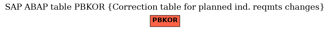 E-R Diagram for table PBKOR (Correction table for planned ind. reqmts changes)
