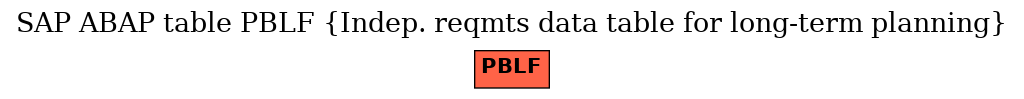 E-R Diagram for table PBLF (Indep. reqmts data table for long-term planning)