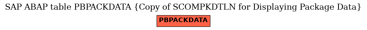 E-R Diagram for table PBPACKDATA (Copy of SCOMPKDTLN for Displaying Package Data)