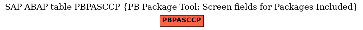 E-R Diagram for table PBPASCCP (PB Package Tool: Screen fields for Packages Included)