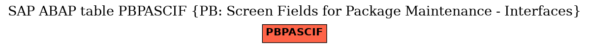 E-R Diagram for table PBPASCIF (PB: Screen Fields for Package Maintenance - Interfaces)