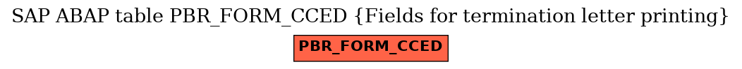 E-R Diagram for table PBR_FORM_CCED (Fields for termination letter printing)