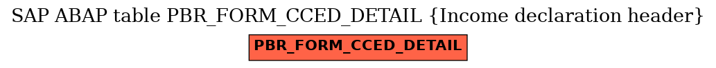 E-R Diagram for table PBR_FORM_CCED_DETAIL (Income declaration header)