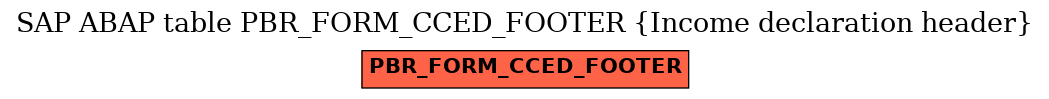 E-R Diagram for table PBR_FORM_CCED_FOOTER (Income declaration header)