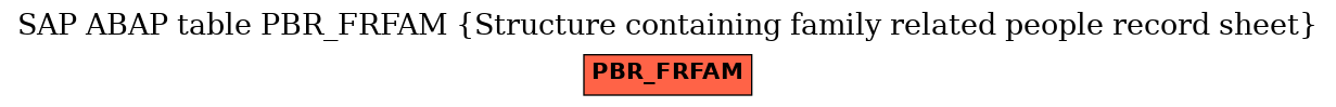 E-R Diagram for table PBR_FRFAM (Structure containing family related people record sheet)