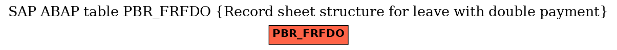 E-R Diagram for table PBR_FRFDO (Record sheet structure for leave with double payment)