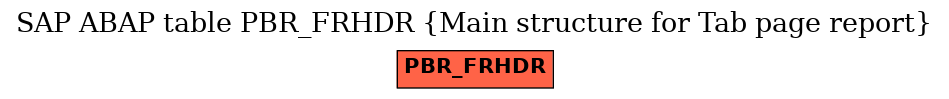 E-R Diagram for table PBR_FRHDR (Main structure for Tab page report)