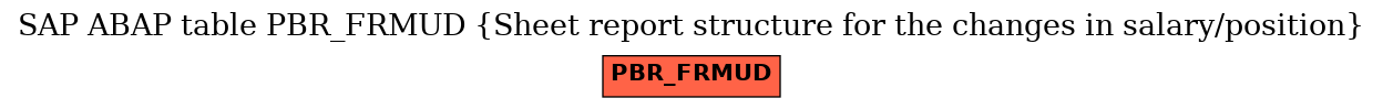 E-R Diagram for table PBR_FRMUD (Sheet report structure for the changes in salary/position)