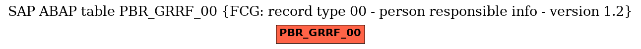 E-R Diagram for table PBR_GRRF_00 (FCG: record type 00 - person responsible info - version 1.2)