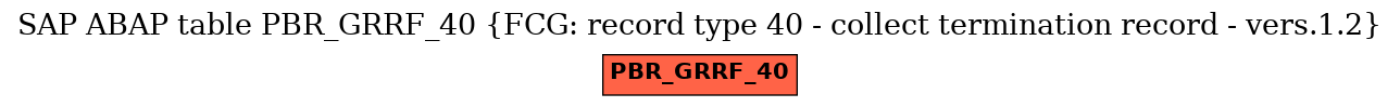 E-R Diagram for table PBR_GRRF_40 (FCG: record type 40 - collect termination record - vers.1.2)